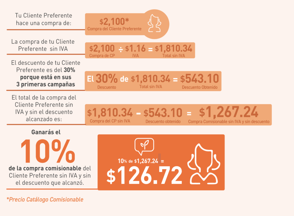 EJEMPLO GANANCIA INDIRECTA EJEMPLO GANANCIA INDIRECTA