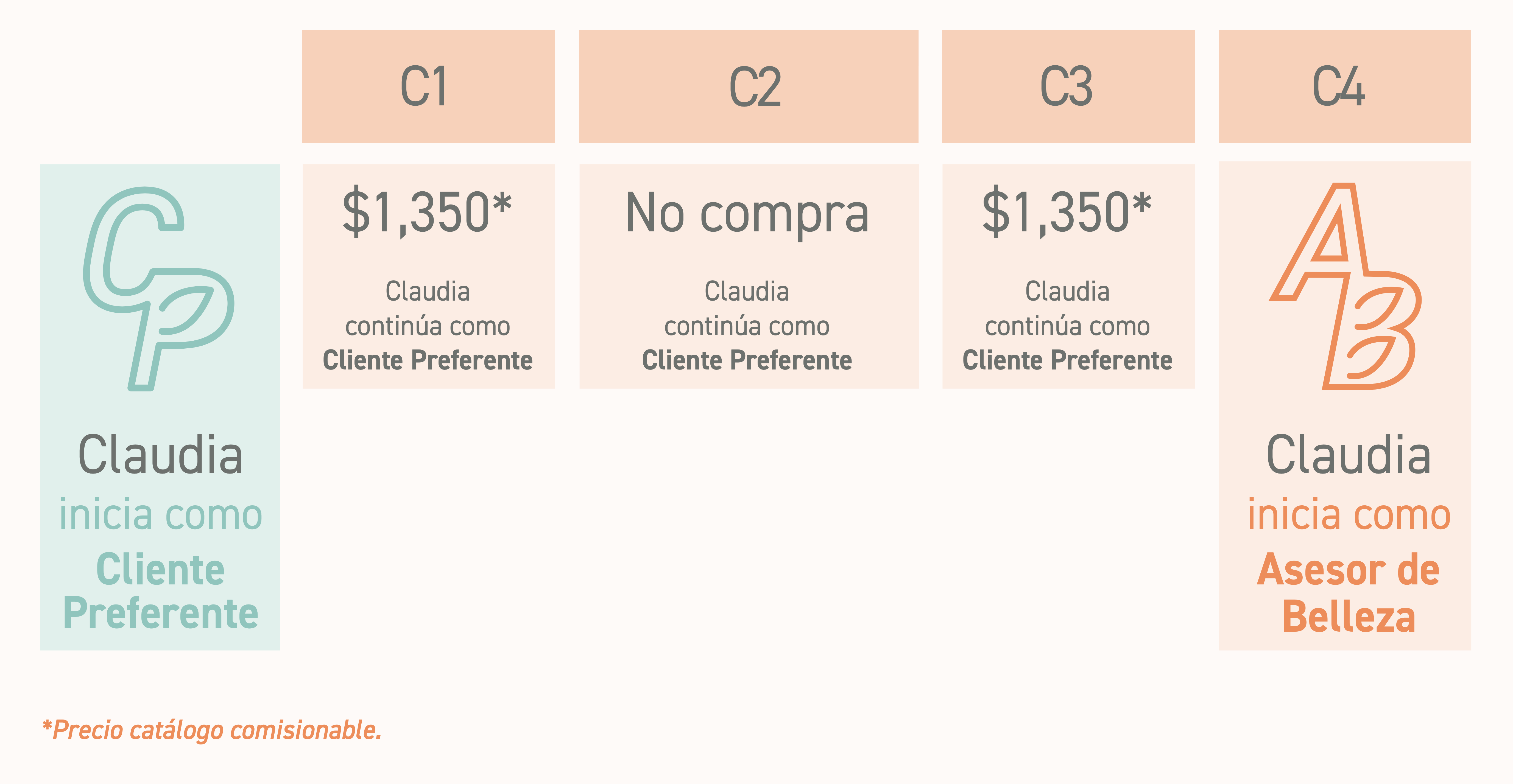 Ejemplo Claudia Ejemplo Claudia