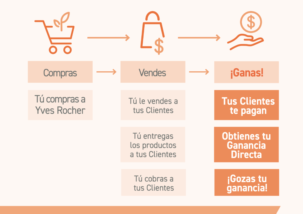 GANO VENDIENDO GANO VENDIENDO