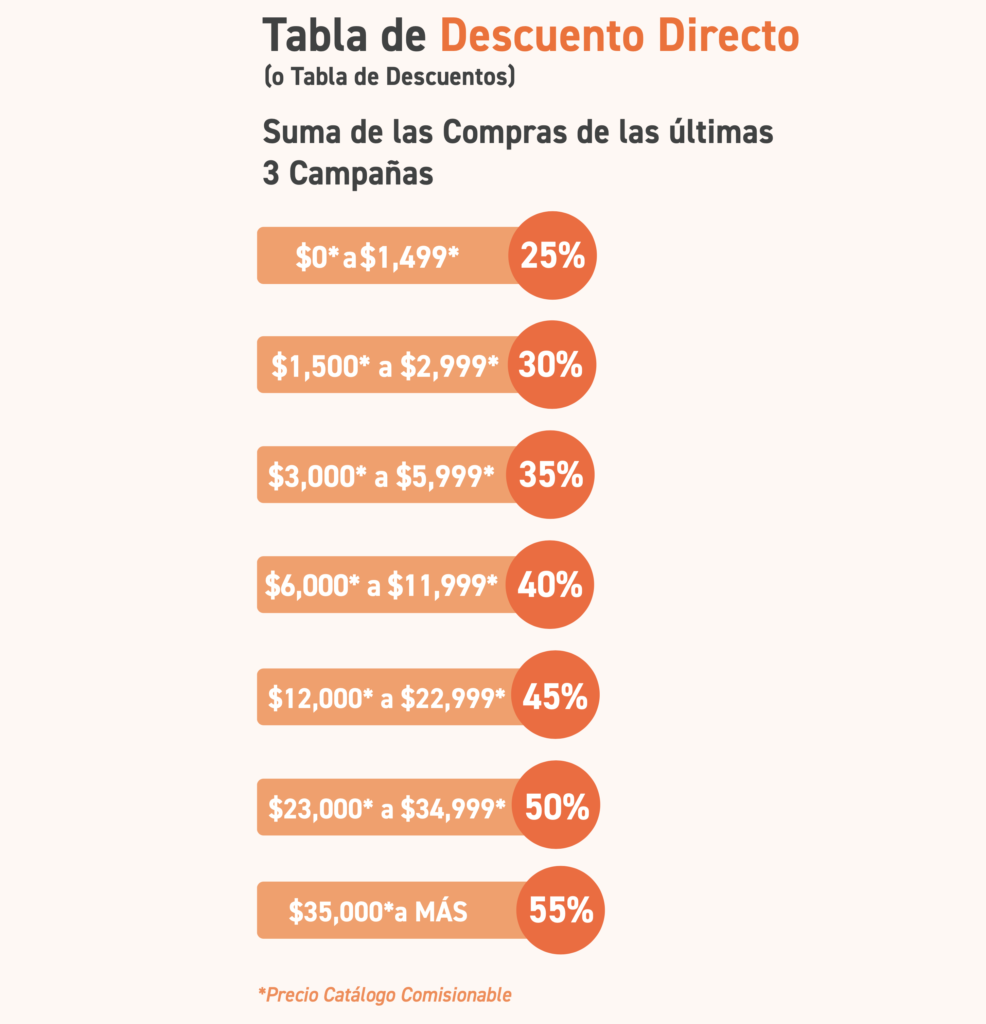 TABLA DE DESCUENTOS ASESORA TABLA DE DESCUENTOS ASESORA